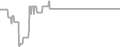 Oceanview Cruise Price History