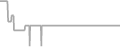 Suite Cruise Price History
