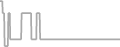 Oceanview Cruise Price History