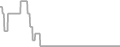 Oceanview Cruise Price History