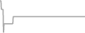 Suite Cruise Price History