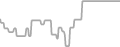 Balcony Cruise Price History