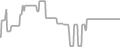 Oceanview Cruise Price History