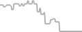 Balcony Cruise Price History