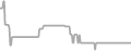 Interior Cruise Price History