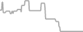 Oceanview Cruise Price History