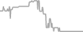 Interior Cruise Price History