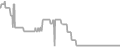 Oceanview Cruise Price History