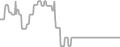 Oceanview Cruise Price History