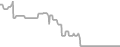 Interior Cruise Price History