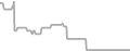 Oceanview Cruise Price History