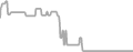 Interior Cruise Price History