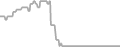 Oceanview Cruise Price History