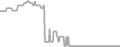 Interior Cruise Price History
