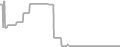 Oceanview Cruise Price History