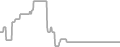 Balcony Cruise Price History