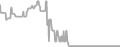 Interior Cruise Price History