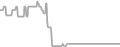 Oceanview Cruise Price History