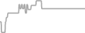 Oceanview Cruise Price History