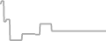 Oceanview Cruise Price History