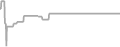 Oceanview Cruise Price History