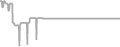 Oceanview Cruise Price History
