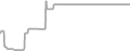 Oceanview Cruise Price History