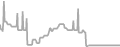 Balcony Cruise Price History