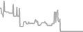 Oceanview Cruise Price History