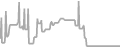 Suite Cruise Price History