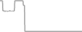 Oceanview Cruise Price History