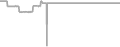 Balcony cabin price history