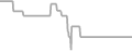 Interior Cruise Price History