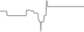 Oceanview Cruise Price History