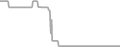 Oceanview Cruise Price History