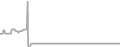 Suite Cruise Price History