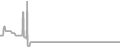 Suite Cruise Price History