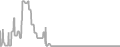 Suite Cruise Price History