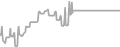 Balcony Cruise Price History