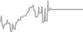 Interior Cruise Price History