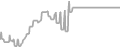 Oceanview Cruise Price History