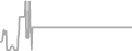 Balcony Cruise Price History