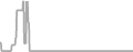 Oceanview Cruise Price History