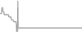 Suite Cruise Price History