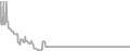 Balcony Cruise Price History