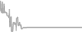 Interior Cruise Price History