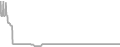 Oceanview Cruise Price History