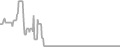 Oceanview Cruise Price History