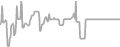 Balcony Cruise Price History