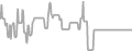Interior Cruise Price History